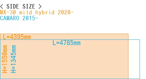#MX-30 mild hybrid 2020- + CAMARO 2015-